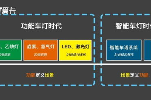评测技术驱动下的特部网络未来图景