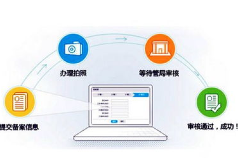 各位小型企业用什么域名解析工具比较好一些？