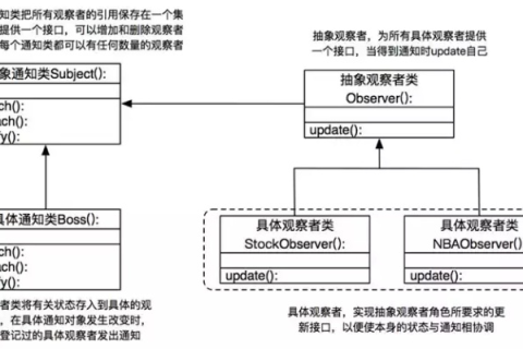 算法优化，在域名选择中的15最理想策略