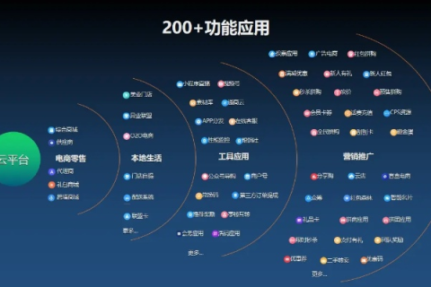 天意互联评测，解锁未来网络的无限可能