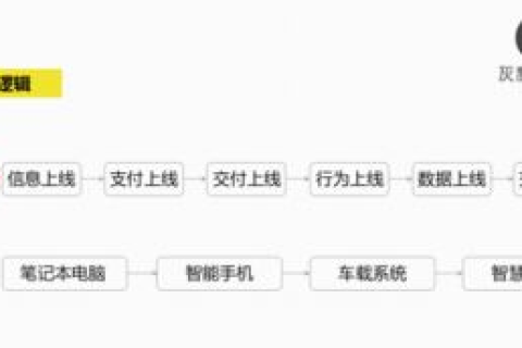 中国万维网评测，万丈红尘，维灵敏动，网络新生态的深度剖析