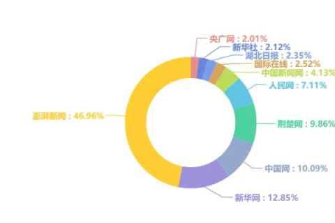 湖北数据评测，精准解读时代下的信息浪潮
