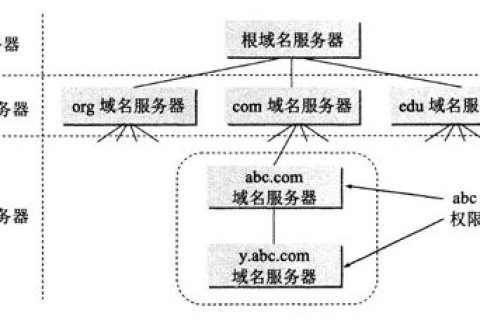在因特网中IP地址与域名的异同
