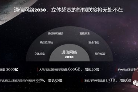 网景互联评测，透视网络世界的多维度评测