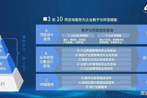 广东利联科技评测，解析企业服务转型的数字化先锋