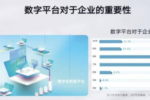 索邦互联评测，探索互联网时代的数字化新生态