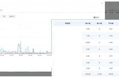 精准飞网数据评测，重塑数字时代的决策基石
