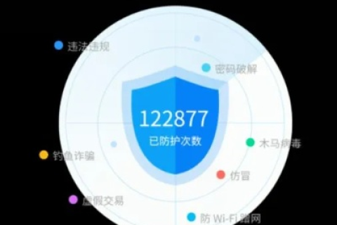 银盾网站评测，护卫数字时代的网络安全堡垒