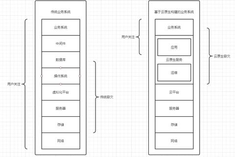 云主机上迁移网站数据库，应对大文件上传难题的策略
