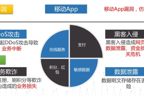 网络守护者，好网互联评测，守护您的互联网之旅