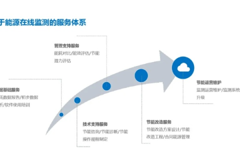 杰恩数据评测，解析数字时代下的数据质量与评估挑战