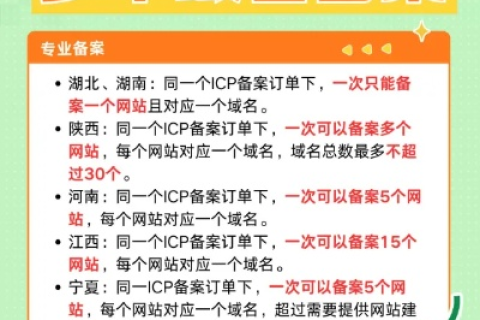 域名所有者和备案时的网站负责人是否必须为同一人或者企业？
