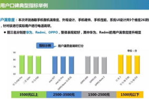 海讯互联评测，质量、速度、稳定性，一站式网络解决方案的全维度评价