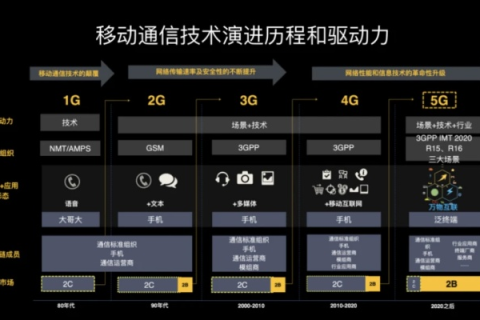 移通互联评测，重塑通讯行业的未来之桥