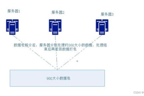 主机IP地址与域名关系解析
