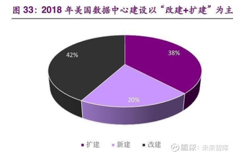 洞察未来科技的基石，解析华维数据中心评测的精髓与前景