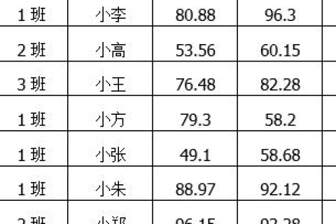 Internet域名中的域类型及其代表机构