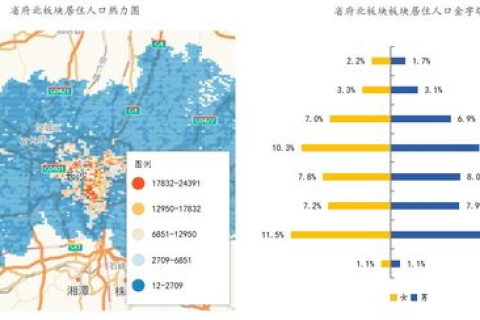 建网合租评测，解锁城市居住新方式