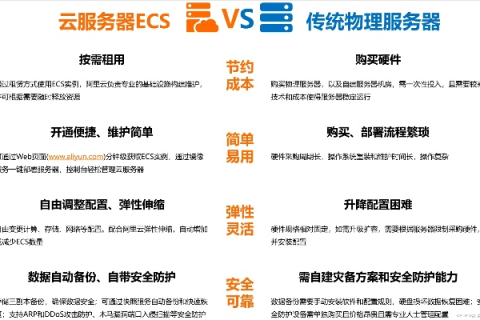 云服务器ECS支持的产品形态及其应用场景