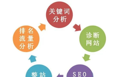 探索来路域名与搜索引擎来源，差异与影响解析