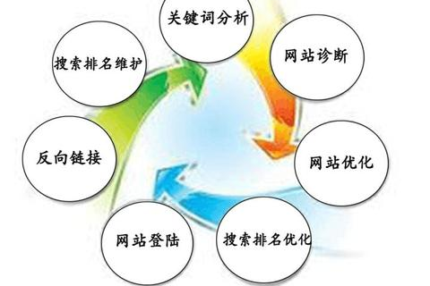 二级域名优化对一级域名排名的影响，深度解析与策略