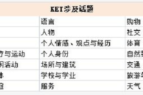 网址中的http、www分别代表什么？与域名有何区别？