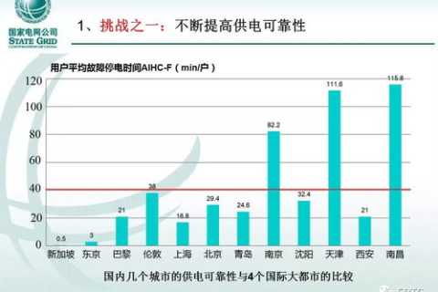配网世纪评测，智能电网技术引领未来电力时代的革新与展望