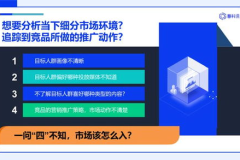 维翔数据评测，精准阐述您的数字营销效果