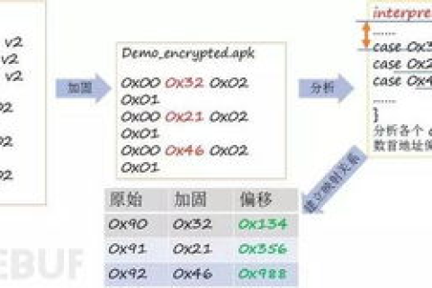 深入了解So科技评测，专业、公正和全面的科技产品分析
