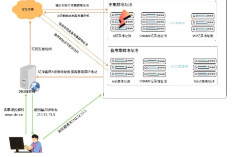 DNS001的云主机，性能、稳定性与用户体验的深度剖析