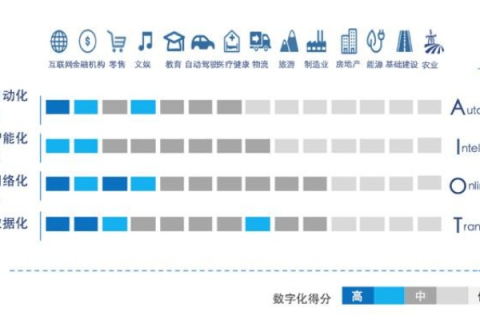 艾迪斯数据评测，重塑商业决策的智能化版图