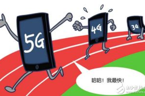 3G网络时代下的通信革新，深度评测与影响展望