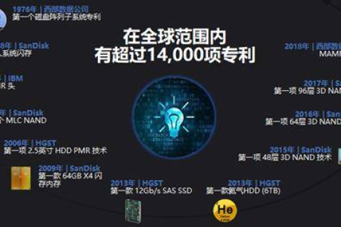 通用数据评测，驱动数字时代决策的智慧引擎