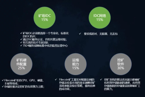 深度解析，飞拓互联IDC主机—性能、稳定性与成本的完美平衡