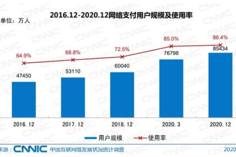 亿级网络互联，深度评测与未来展望