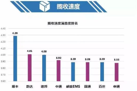 德邦数据评测，深度剖析为什么用户信赖这家物流企业？