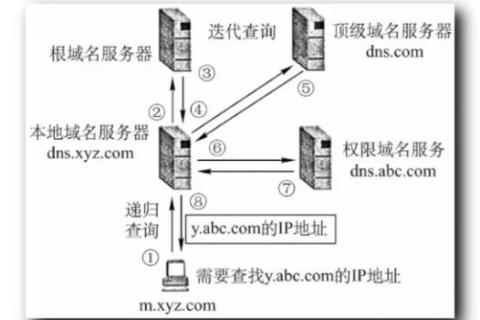 一个权威的DNS服务器能否转发内部已经存在的域名解析