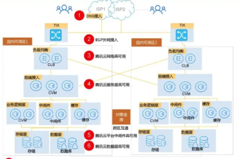 米卡云评测，探讨云端服务的高效与可靠性