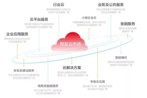 普惠云评测，解锁云端服务新体验，打造全民共享经济新纪元