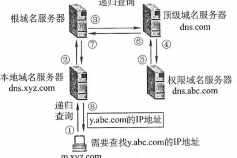 DNS根服务器与顶级域名服务器，解析互联网域名的双轨制