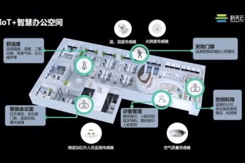 科天互联评测，重塑用户体验的智能科技革命