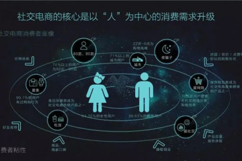 CTCTMCM评测，重塑未来社交电商的新航标