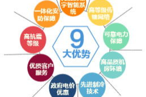 托管服务器如何管理，全面指南
