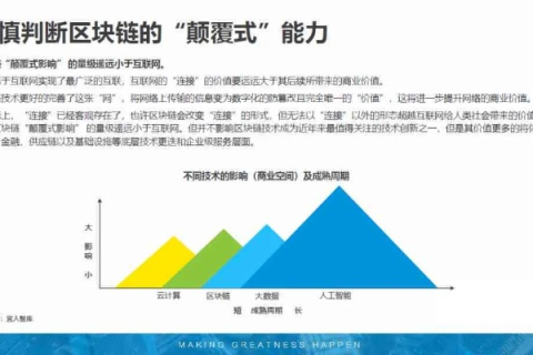 评测网帮网，深度解析其优势及发展前景