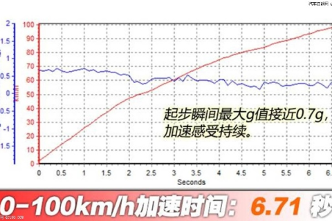 锋速双线评测，深度分析锋速双线的性能与实用性