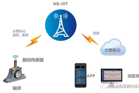 畅维网络评测，深度剖析互联网时代的通信新秀