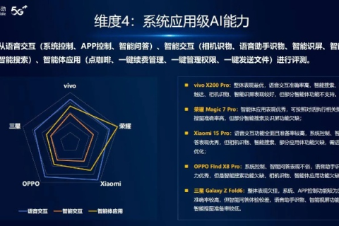 九州科技评测，智能装置性能与未来趋势的全面剖析