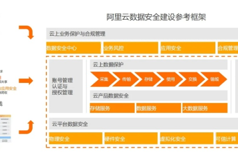 云安数据中心评测，构建安全、高效、可靠的数据基石