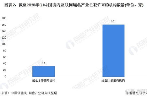 什么是域名管理机构