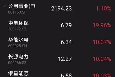 评测分析，中电华通数据平台的性能、优势与未来
